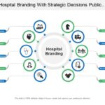 Non physician ownership reduces care quality physician advocacy institute