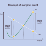 Hospitals negative margins constant high labor costs kaufman hall