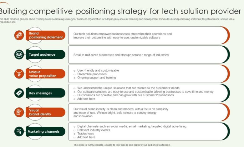 Premier PINC strategic alternatives
