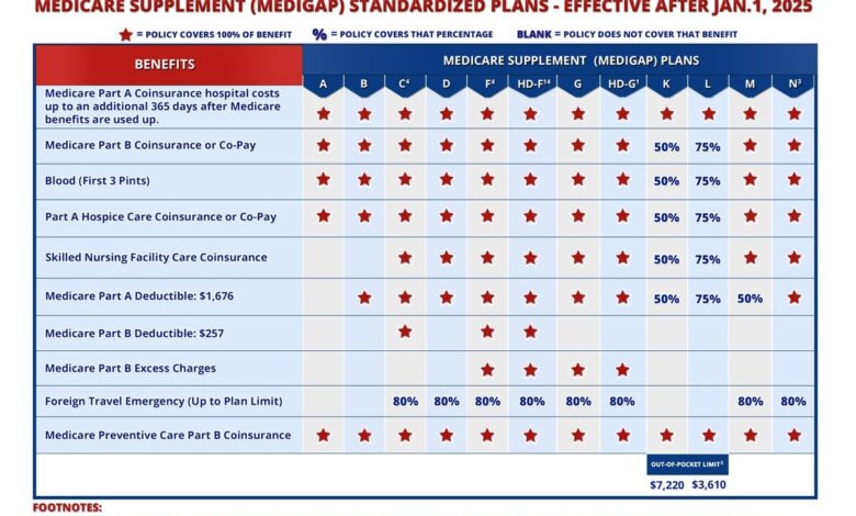 Cms tougher medicare advantage jon blum naacos