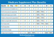 Hospital prices higher commercial health plans medicare advantage health affairs