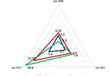 Hospital health system M A returns pre pandemic levels Kaufman Hall