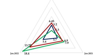 Hospital health system M A returns pre pandemic levels Kaufman Hall