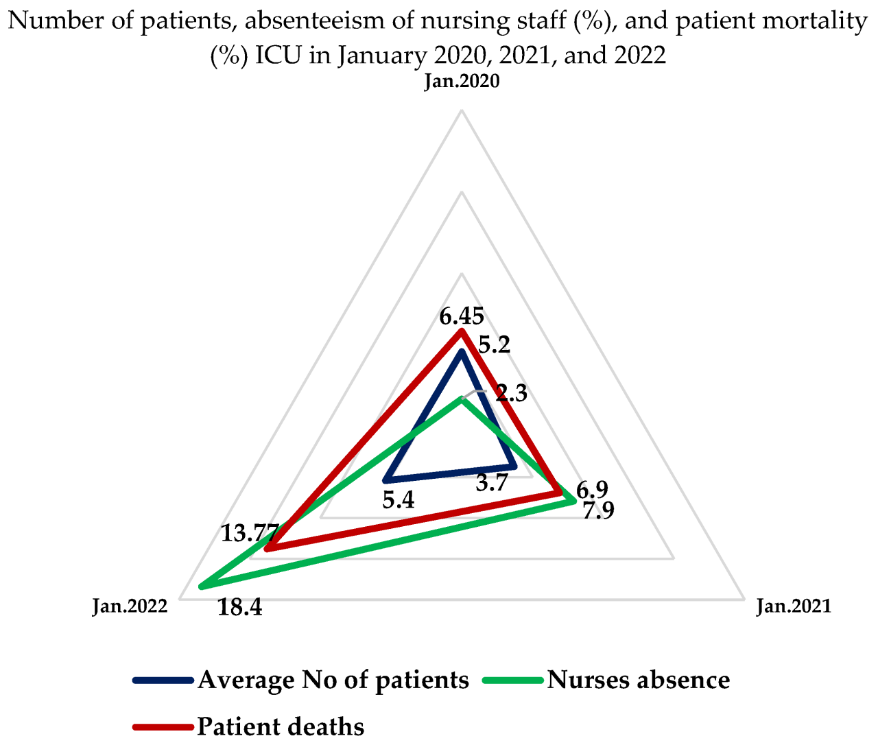 Hospital health system M A returns pre pandemic levels Kaufman Hall