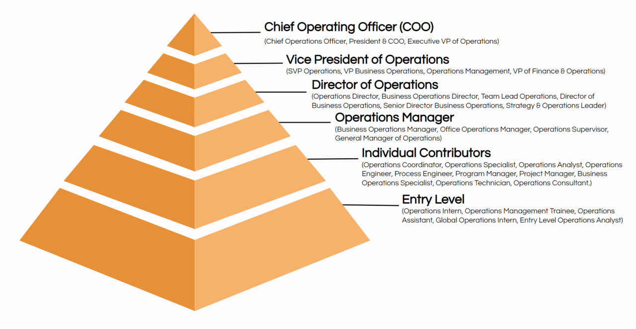 Tenet shakes up leadership operations team