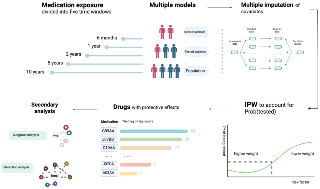 340b federal clinics pharma drug markups