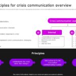 Better crisis communications 5 steps for better patient staff engagement