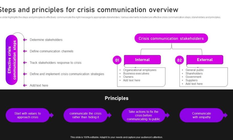 Better crisis communications 5 steps for better patient staff engagement