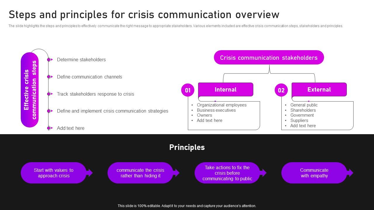 Better crisis communications 5 steps for better patient staff engagement