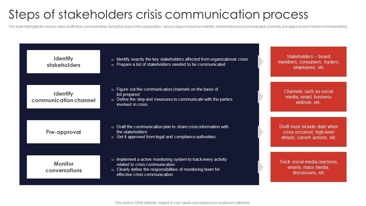 Better crisis communications 5 steps for better patient staff engagement