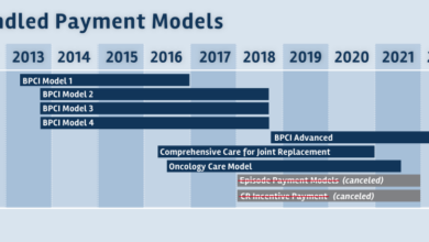 Kaiser appeals medicaid process curehht