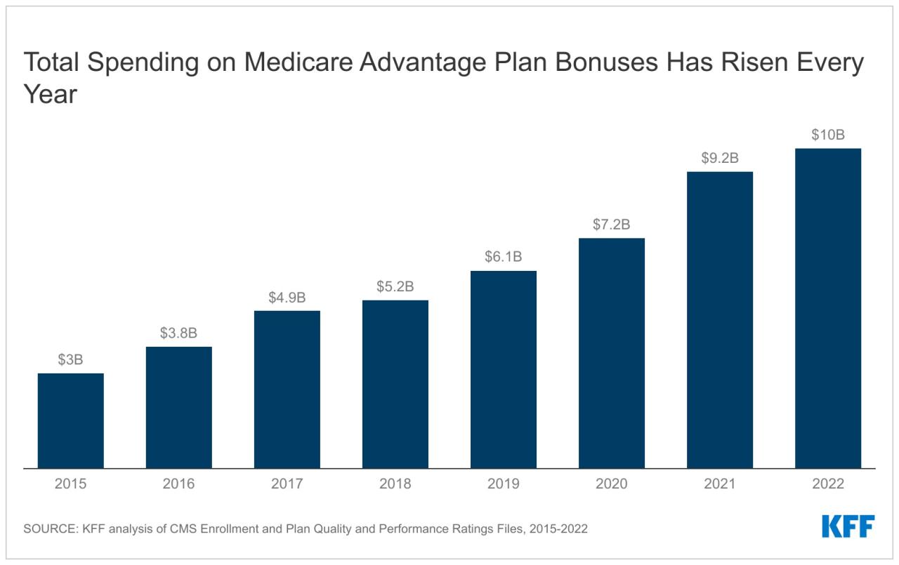 Kaiser foundation Study throws claims telehealth savings into doubt kaiser family foundation