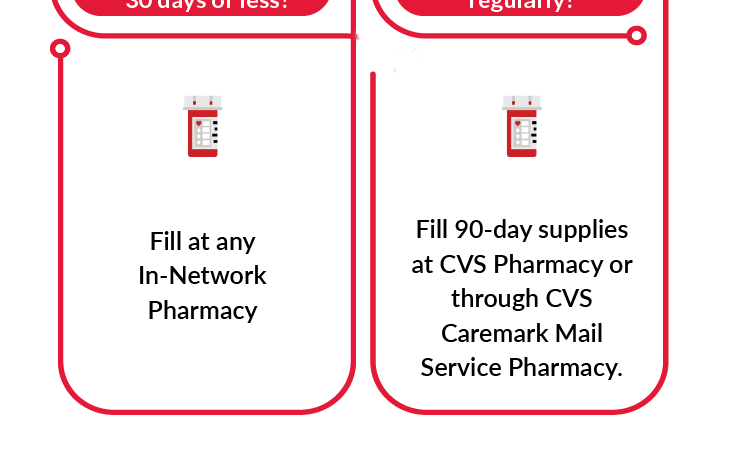 Cvs caremark goodrx automatic drug discount program