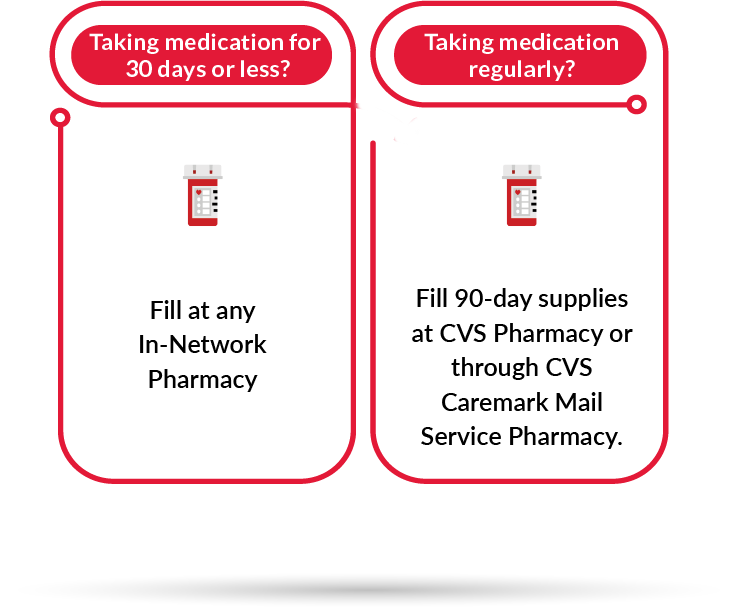 Cvs caremark goodrx automatic drug discount program