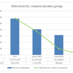 Righard hughes iv covid 19 vaccine prices are going up opinion