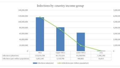 Righard hughes iv covid 19 vaccine prices are going up opinion