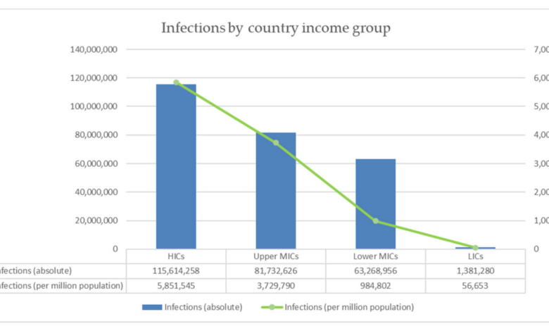 Righard hughes iv covid 19 vaccine prices are going up opinion