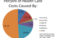 Humana reports lower than feared medical costs raises ma membership growth