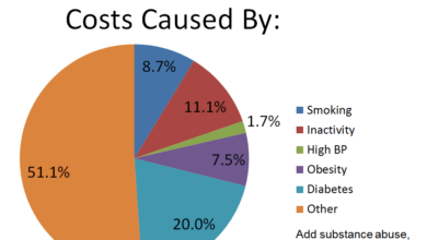 Humana reports lower than feared medical costs raises ma membership growth