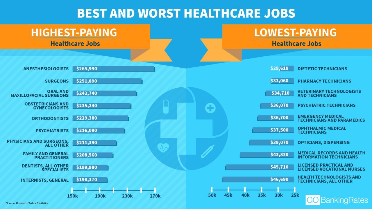 Paying lowest job gobankingrates Paying lowest job gobankingrates