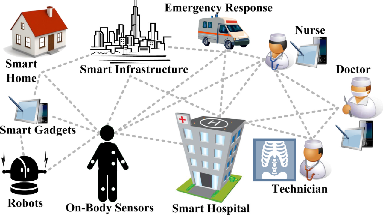 What is ambient clinical intelligence and how is it transforming healthca