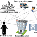 What is ambient clinical intelligence and how is it transforming healthca