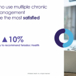 Teladoc integrated health app telehealth services
