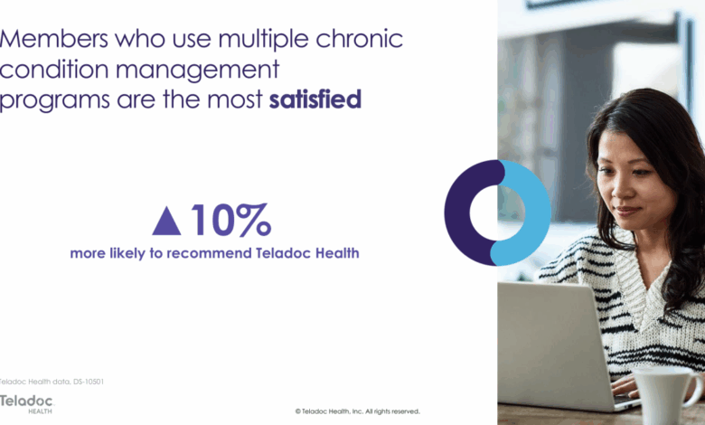 Teladoc integrated health app telehealth services