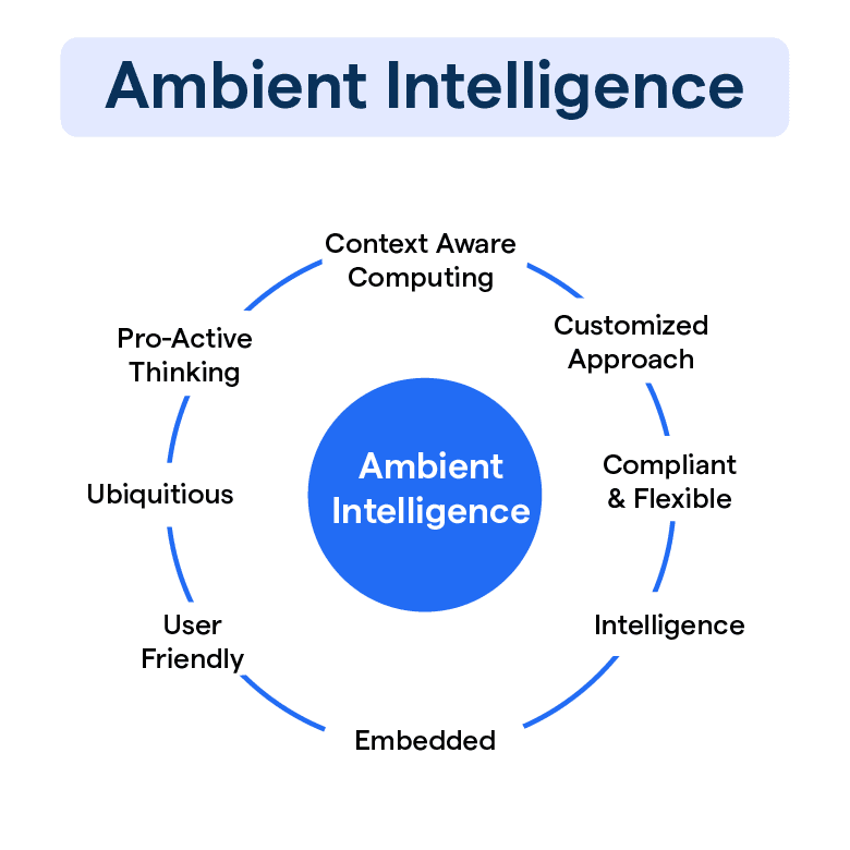 What is ambient clinical intelligence and how is it transforming healthca