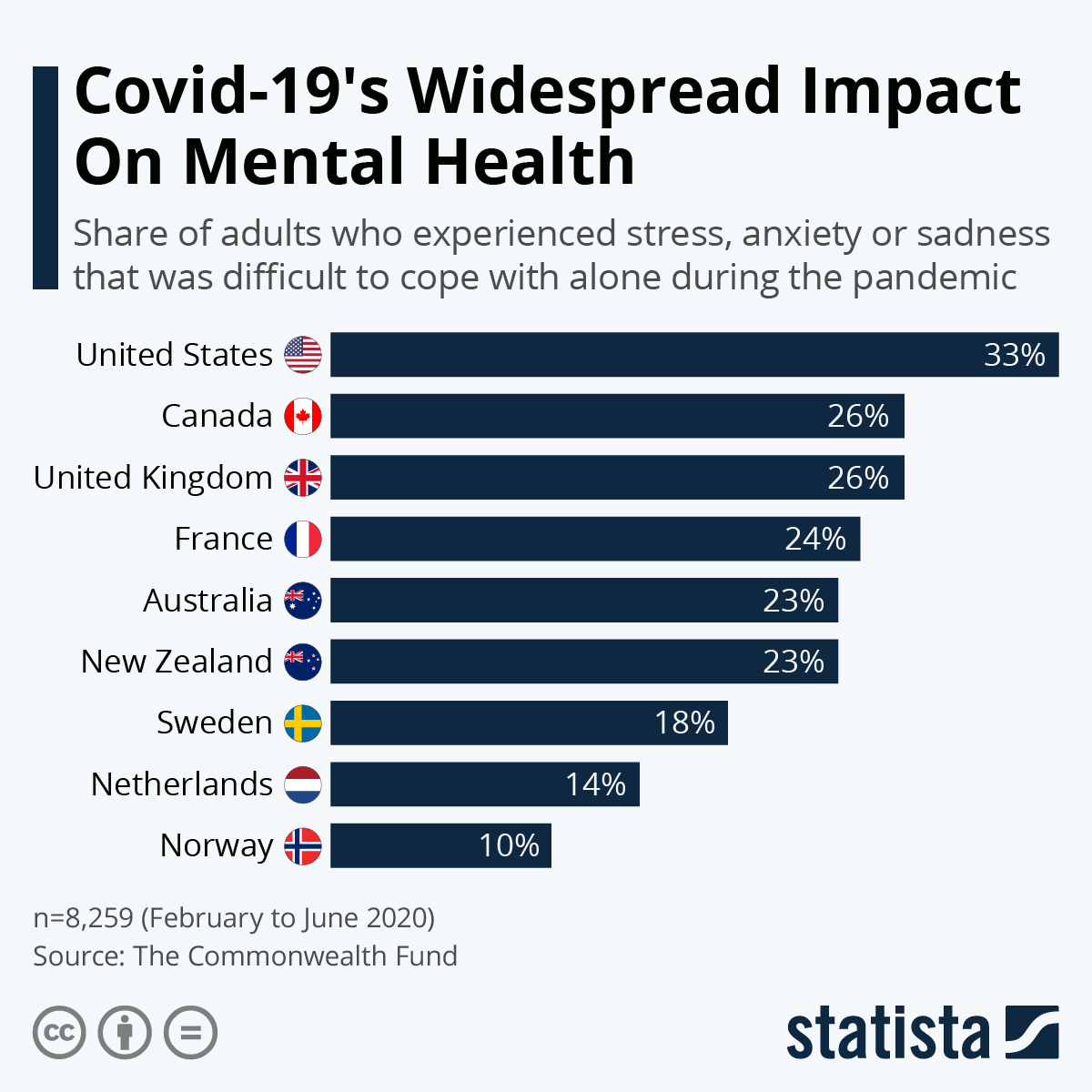 Healthcare pandemic workers worker infographic impact chart devastating us statista covid 2021 hit take big occupation deaths toll pandemics Healthcare pandemic workers worker infographic impact chart devastating us statista covid 2021 hit take big occupation deaths toll pandemics