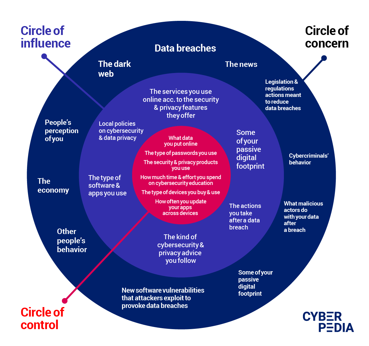 Prime therapeutics magellan rx data security incident