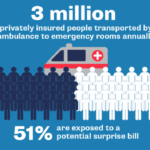 Ambulance surprise billing committee independent dispute resolution
