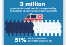 Ambulance surprise billing committee independent dispute resolution