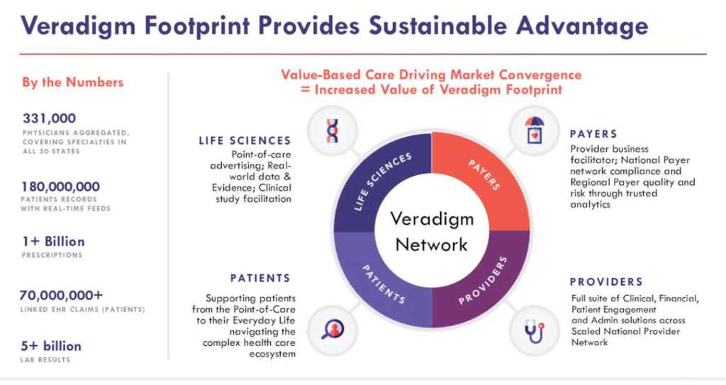 Allscripts changes name veradigm