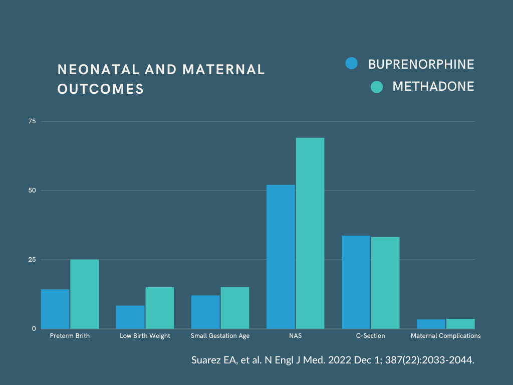 Buprenorphine opioid naloxone disorder perioperative advantages patients oud disadvantages bup indications suggested discontinuing continuing reducing Buprenorphine opioid naloxone disorder perioperative advantages patients oud disadvantages bup indications suggested discontinuing continuing reducing