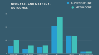 Buprenorphine opioid naloxone disorder perioperative advantages patients oud disadvantages bup indications suggested discontinuing continuing reducing
