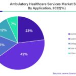 Tenet healthcare beats wall street expectations reports growth in ambulato