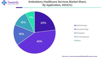 Tenet healthcare beats wall street expectations reports growth in ambulato
