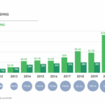 Health startup consolidation tighter funding