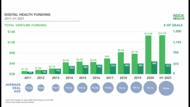 Health startup consolidation tighter funding