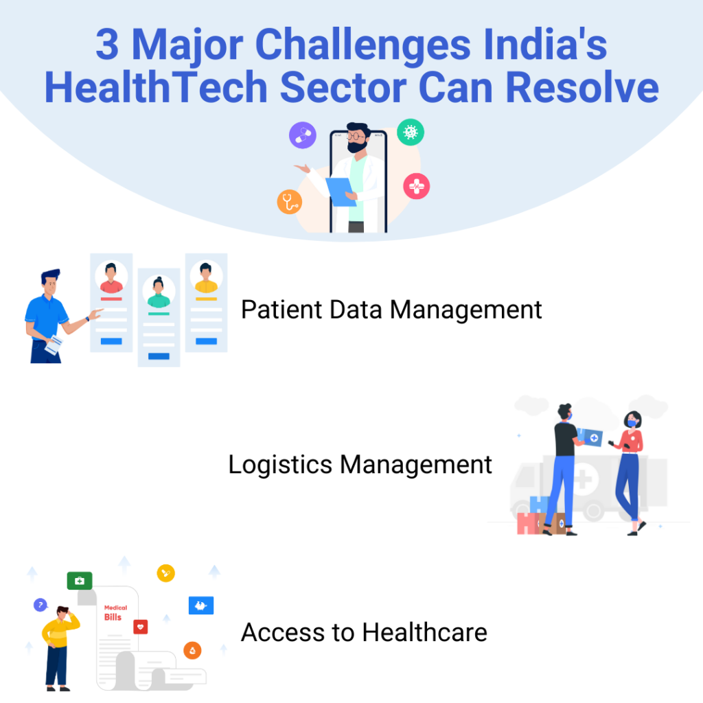 Health startup consolidation tighter funding