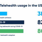 Transforming veteran healthcare how telehealth is changing the game