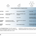 Atrium best buy partner co develop hospital at home programming