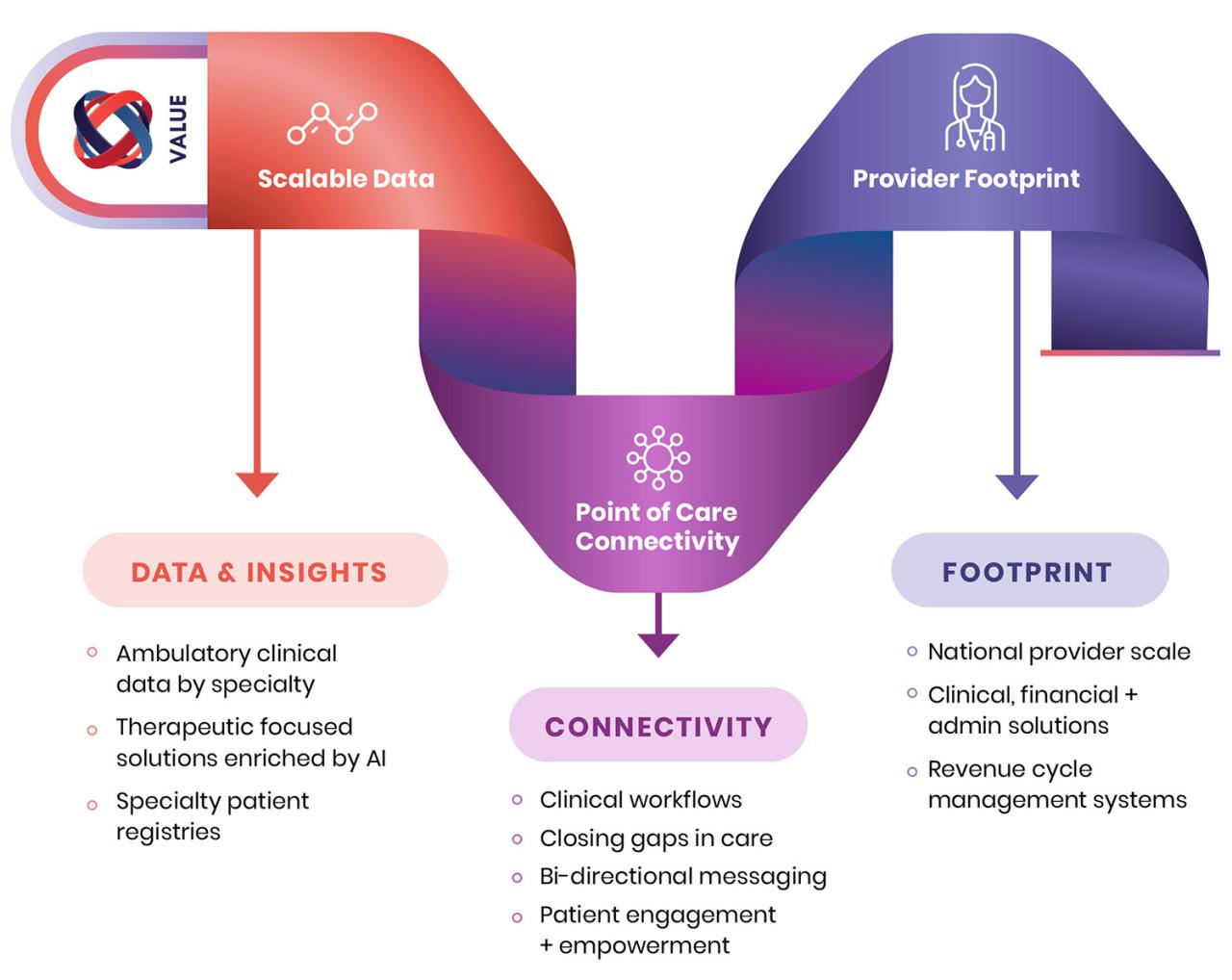 Veradigm not delisted nasdaq financial reporting requirements