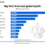 Mass general brigham cuts workers