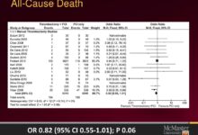 Lower patient acuity expenses chs net loss