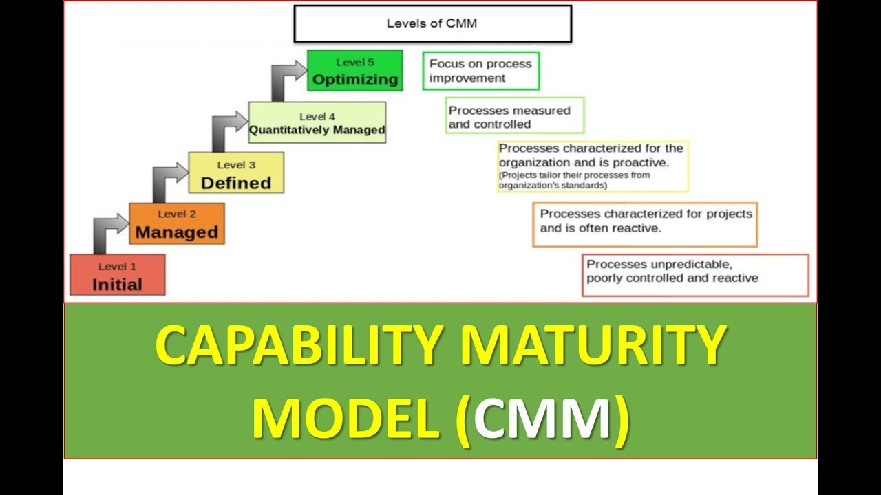 Cms cmmi poor data quality health equity payment models