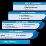 Cms cmmi poor data quality health equity payment models