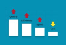 Unlocking savings working with the right print provider can help improve e