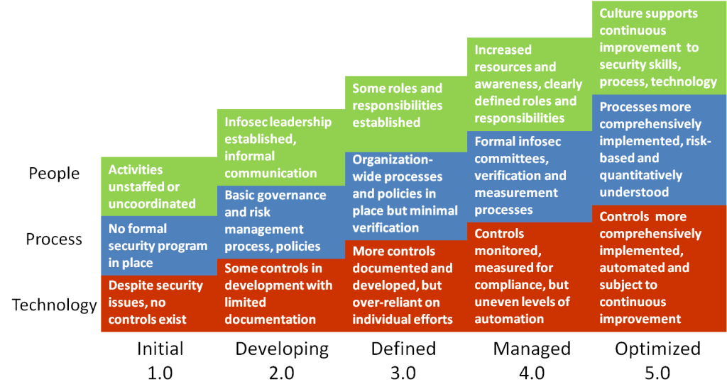 Cms cmmi poor data quality health equity payment models